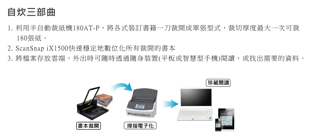 富士通scansnap Ix1500 內田180at P半自動裁紙機 Pchome 24h購物