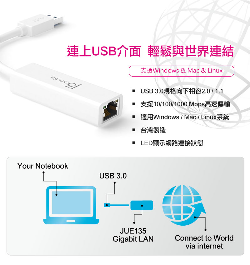 Kaijet J Create Usb Gigabit Lan Jue Pchome H