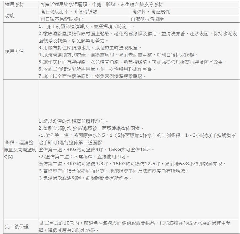 立邦 隔熱水切 水性機能型防水塗料15kg 白色 Pchome 24h購物