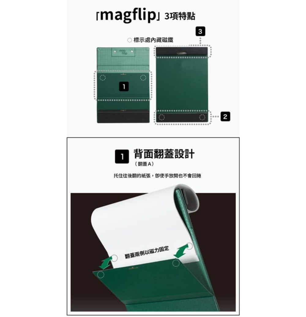 magflip 3項特點標示處磁鐵311背面翻蓋設計(翻蓋A)托住往後翻的紙張手放開也不會回翻蓋兩側以磁力固定