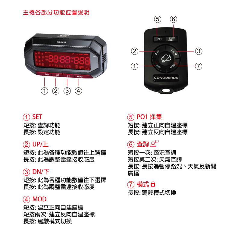 征服者gps Cxr 52 雲端服務雷達測速器 Pchome 24h購物