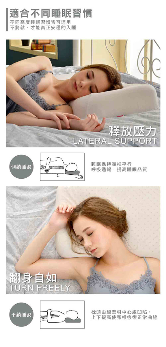適合不同睡眠習慣 不同高度睡眠習慣皆可適用不將就,才能真正安穩的入睡釋放壓力LATERAL SUPPORT側躺睡姿睡眠保持頸椎平行呼吸通暢,提高睡眠品質翻身自如TURN FREELY平躺睡姿枕頭由線牽引中心處凹陷,上下提高使頸椎恢復正常曲線