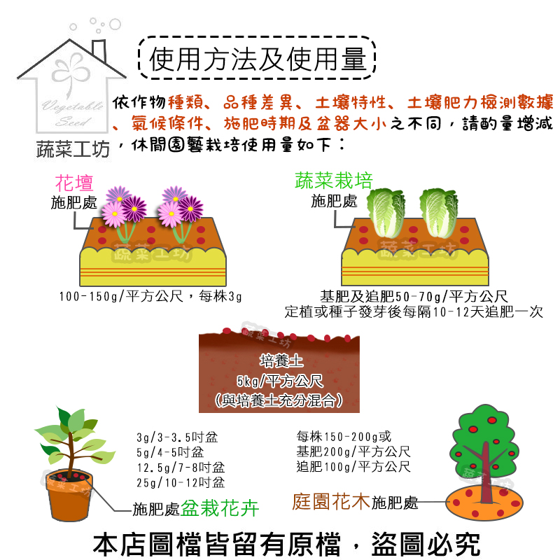 福壽牌福壽年年發622 蔬菜肥 600克 Pchome 24h購物