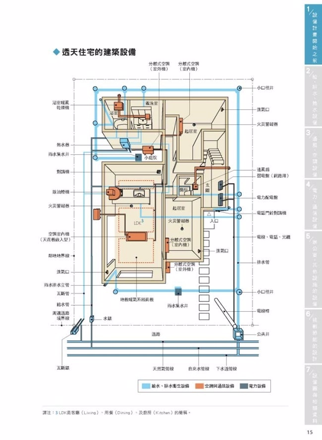 圖解建築設備 110個規劃與應用知識 有效營造舒適安全 又節能的居家生活 Pchome 24h書店