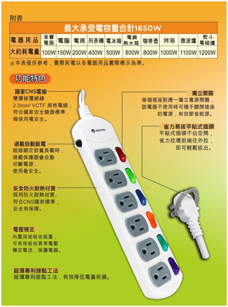 Kinyo 6開6插省力拉環延長線 1 8m C566 6 Pchome 24h購物