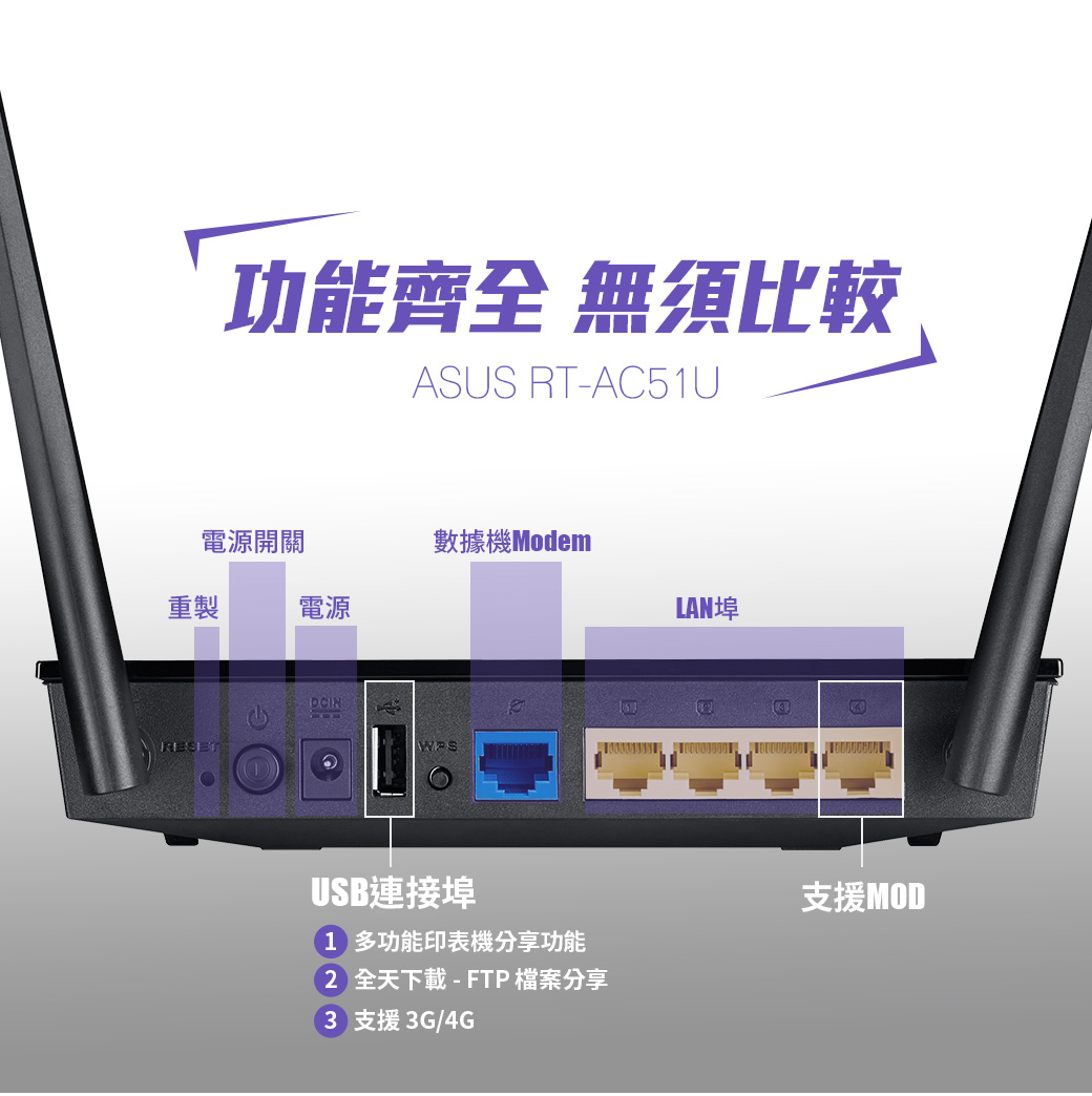 ASUS華碩 RT-AC51U 超值AC750無線雙頻路由器 - PChome 24h購物