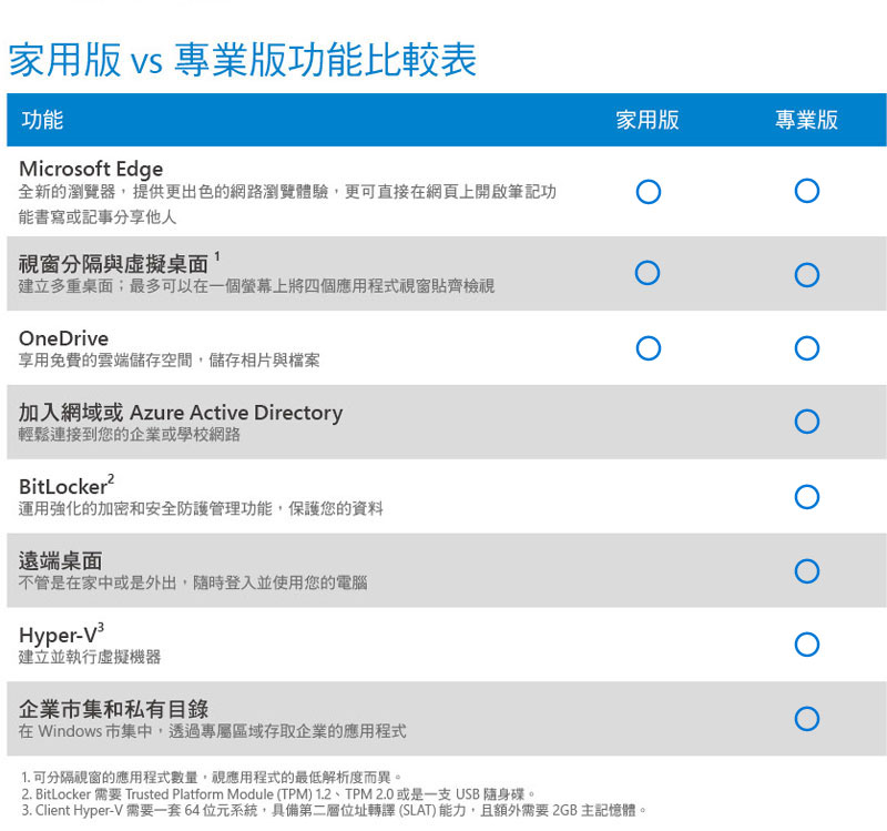 Windows 10 專業美語版64位元隨機版 Pchome 24h購物