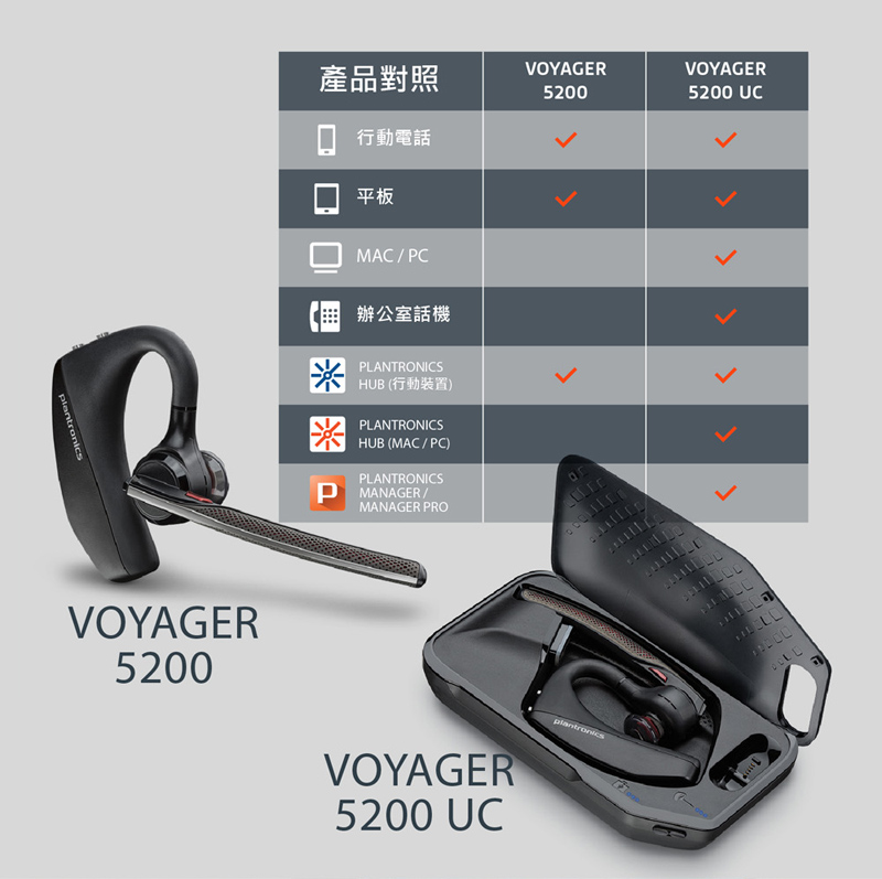 voyager 5200 uc